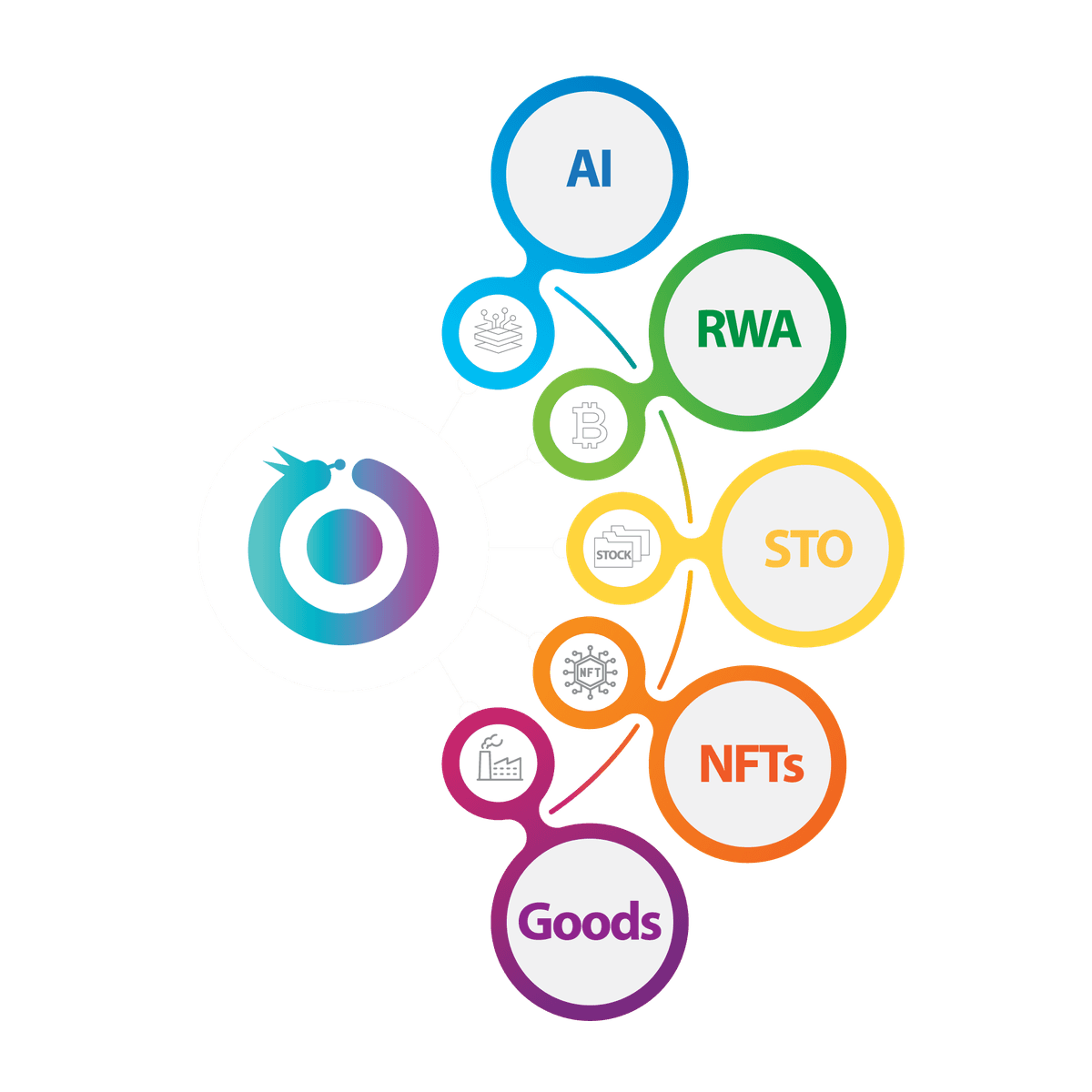 CoReset Token's Areas of Application
